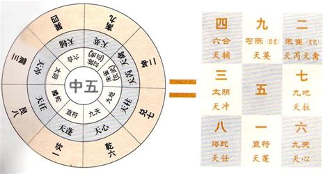 天柱 奇門|神秘的奇門遁甲(5)——八門、九星、八神含義